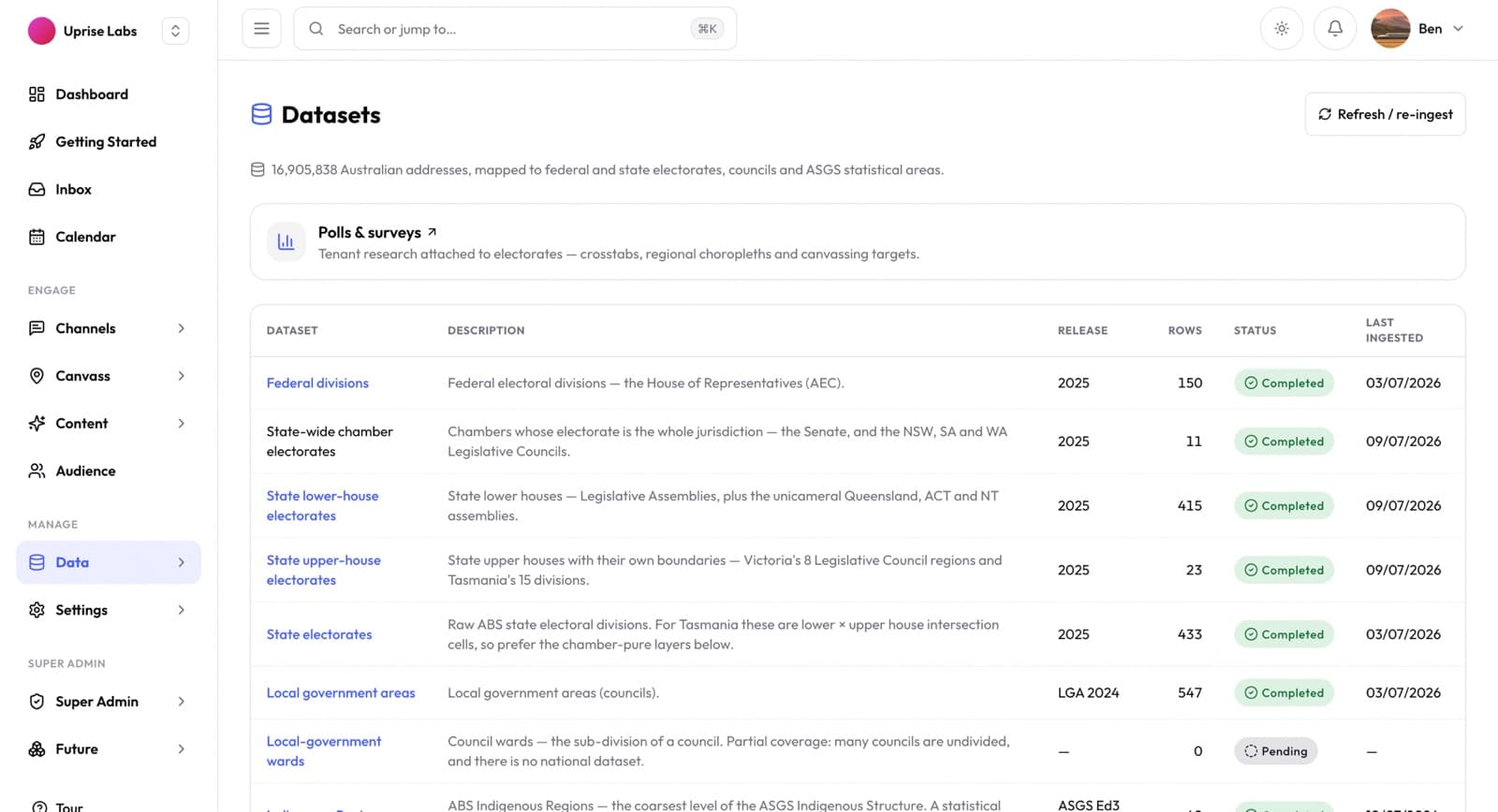 The uprise Australian datasets library
