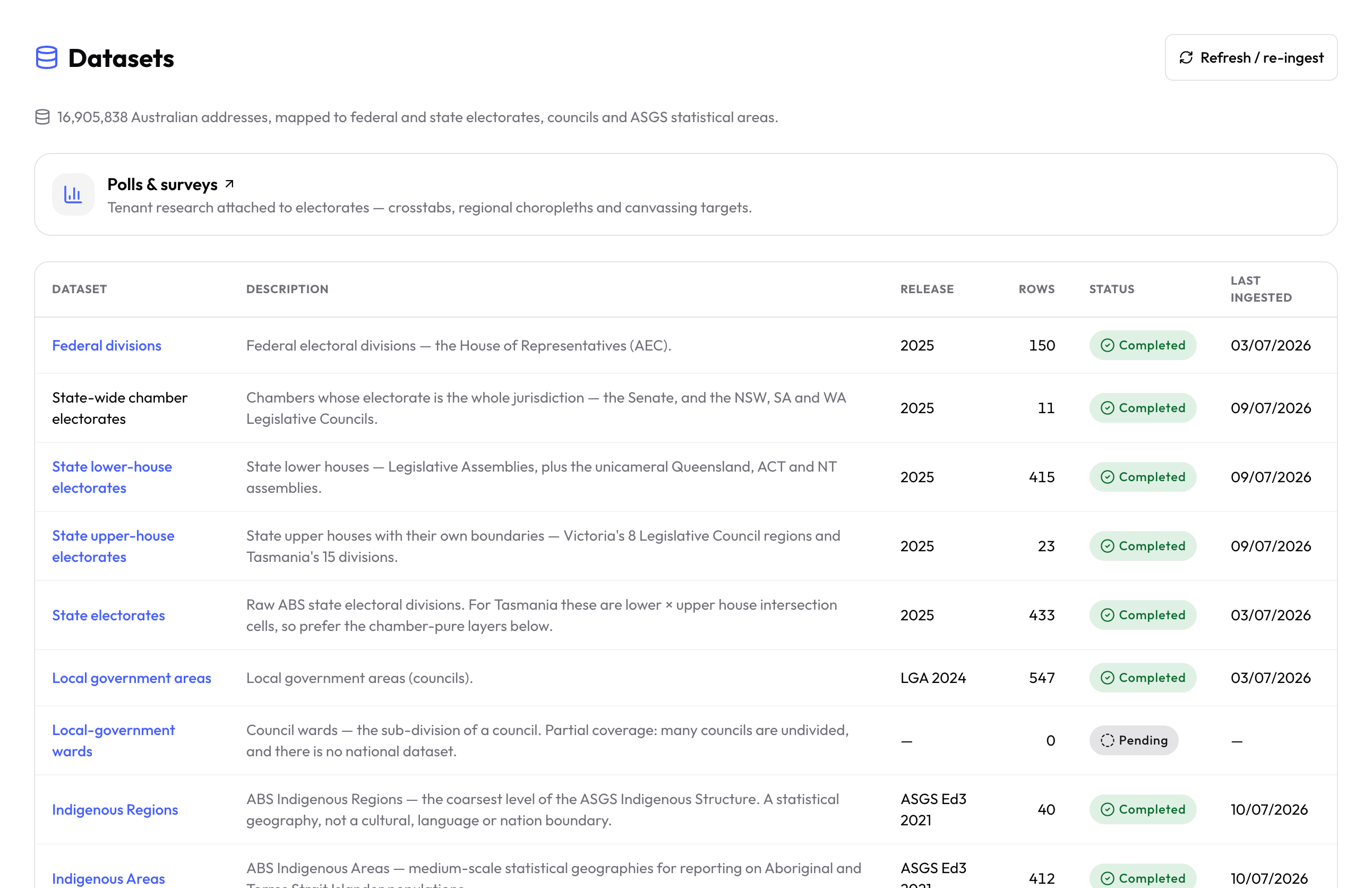The Uprise Australian datasets library, listing federal, state and local government boundary sets with row counts